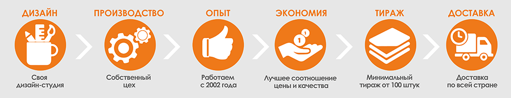 Альтпак Москва Официальный Сайт Новогодняя Упаковка Альтпак Москва Официальный Сайт Новогодняя Упаковка